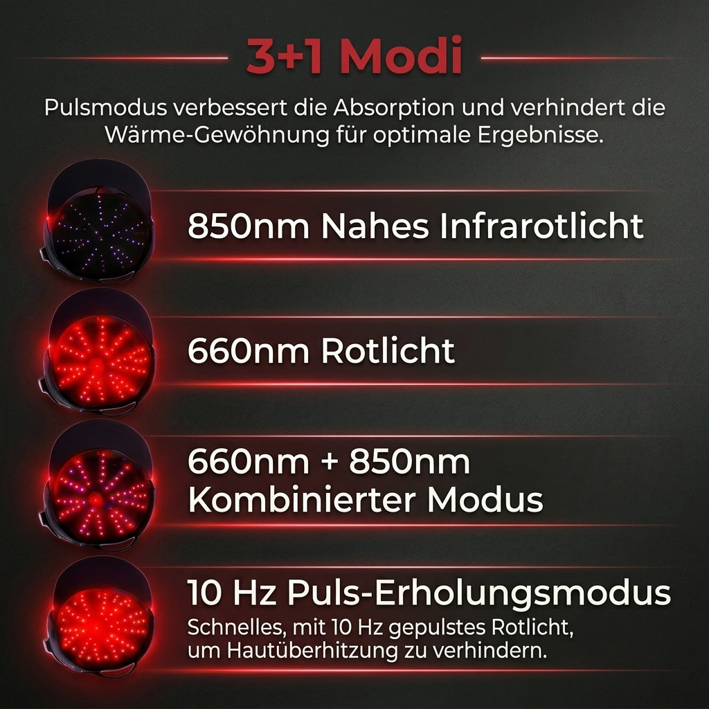 HairGrowth Cap