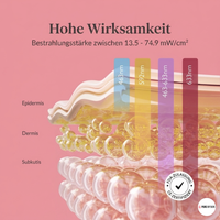 Pure My Skin LED Gesichtsmaske 100